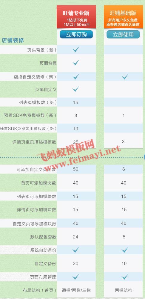 淘宝旺铺专业版和基础版到底有什么区别？