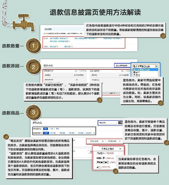 掌柜教你怎么认识淘宝退款信息披露功能